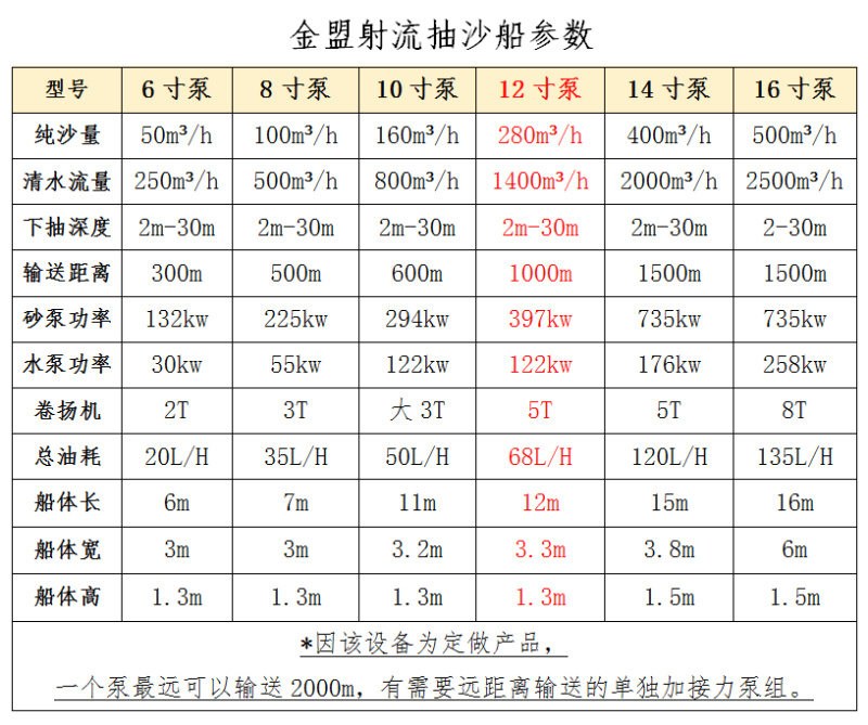 12寸泵抽沙船