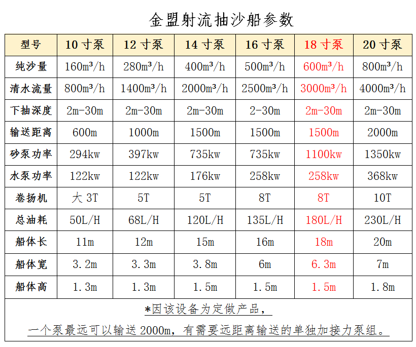 18寸泵抽沙船